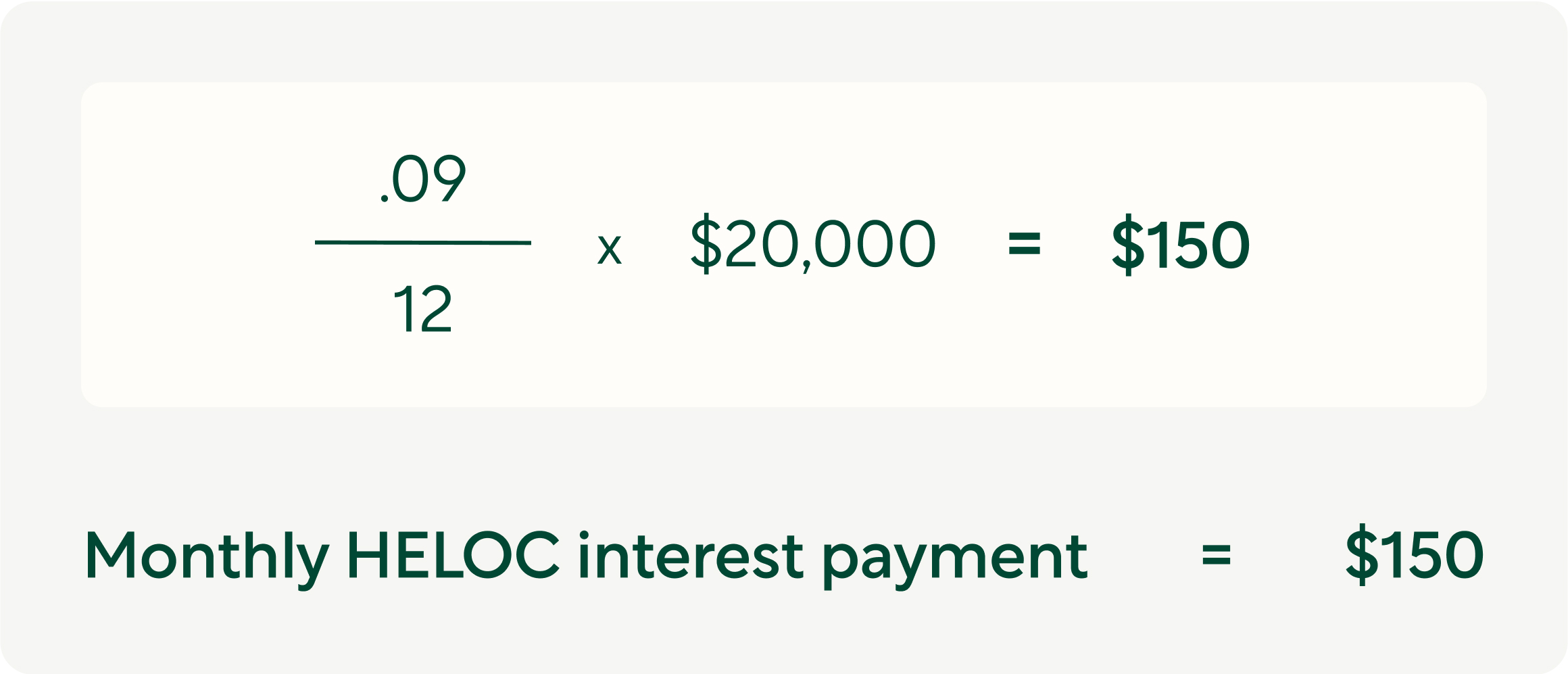 Home Equity Line of Credit (HELOC) calculator monthly payment example