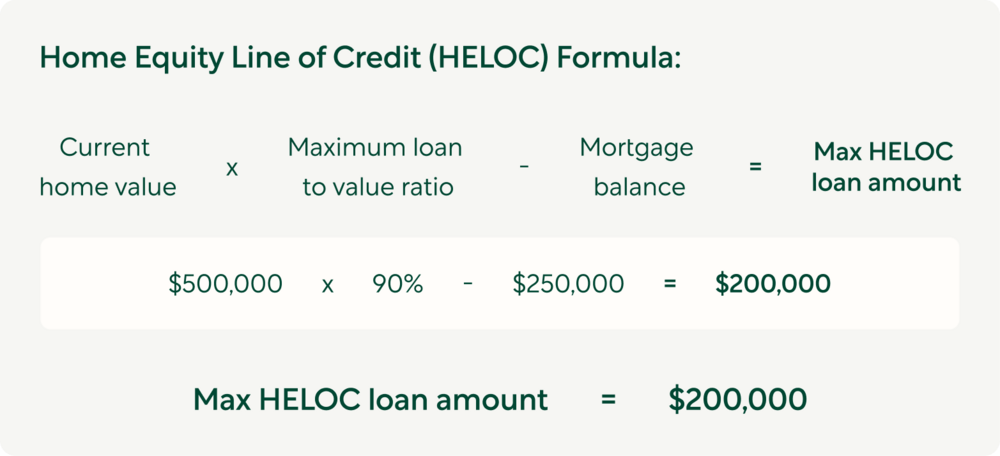 Types of Mortgages