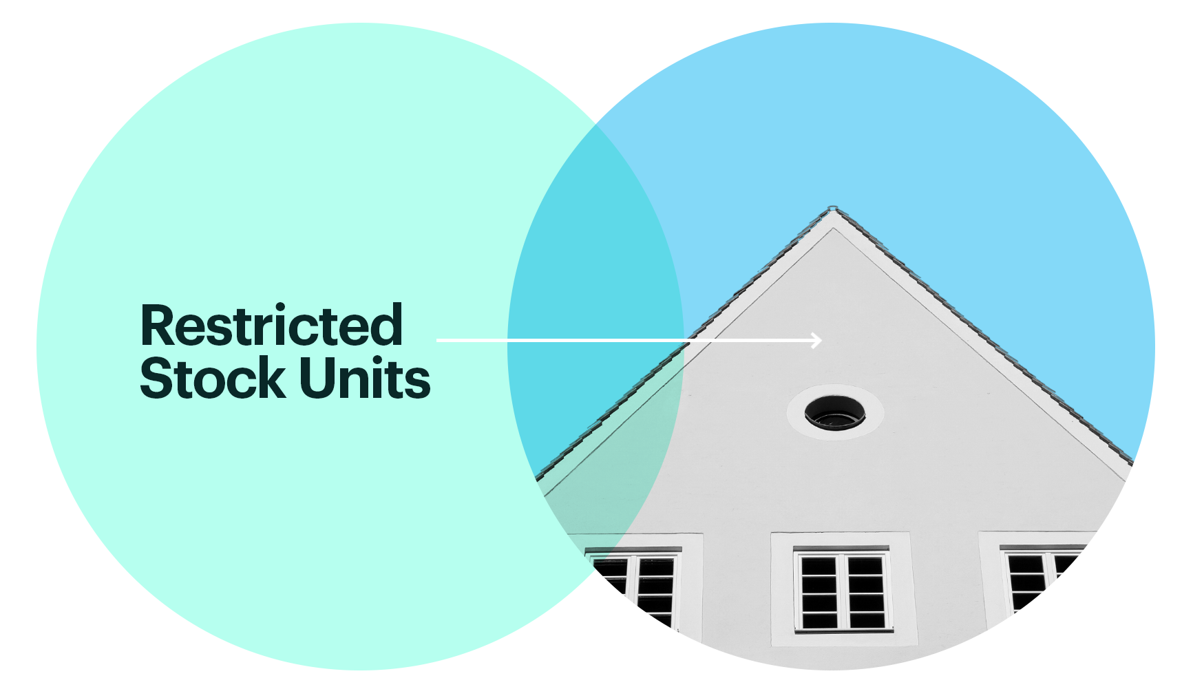  Quote: RSUs Have Real Value, and We Think They Should Count for Something When We Determine How Much You Can Borrow.