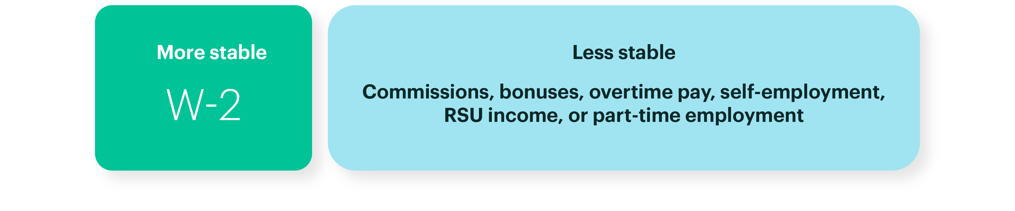  Diagram: Two Types of Pay Structures: More Stable W2 or Less Stable Commissions, Bonuses, Overtime, Self-Employment, RSU Income, or Part-Time Employment